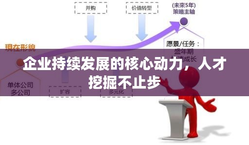 企业持续发展的核心动力，人才挖掘不止步