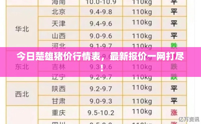 今日楚雄猪价行情表，最新报价一网打尽！