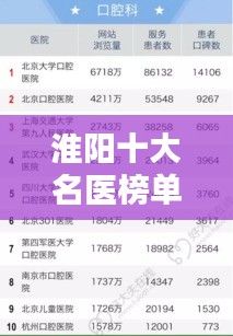 淮阳十大名医榜单揭晓，他们的贡献与影响力不容小觑