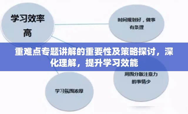 重难点专题讲解的重要性及策略探讨，深化理解，提升学习效能