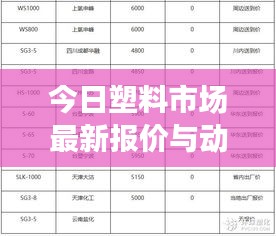 今日塑料市场最新报价与动态分析速递