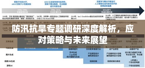 防汛抗旱专题调研深度解析，应对策略与未来展望
