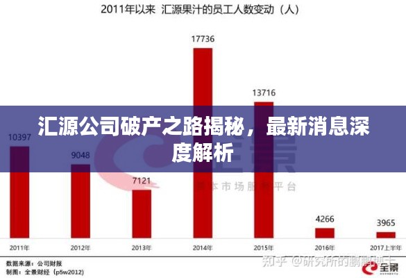 汇源公司破产之路揭秘，最新消息深度解析
