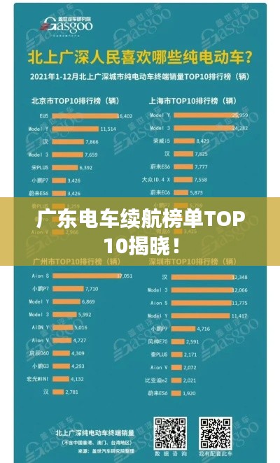 广东电车续航榜单TOP10揭晓！