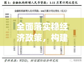 全面落实稳经济政策，构建可持续繁荣的未来蓝图