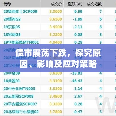 债市震荡下跌，探究原因、影响及应对策略