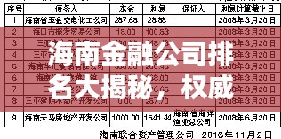 海南金融公司排名大揭秘，权威榜单解析！