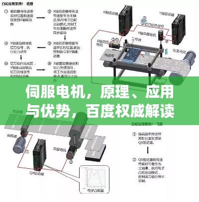 伺服电机，原理、应用与优势，百度权威解读