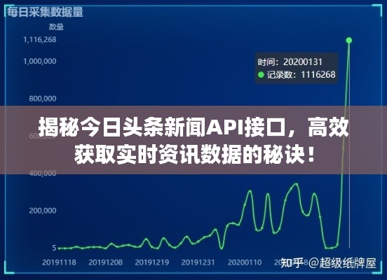 揭秘今日头条新闻API接口，高效获取实时资讯数据的秘诀！