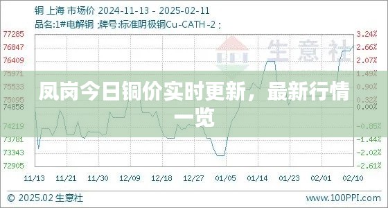 凤岗今日铜价实时更新，最新行情一览