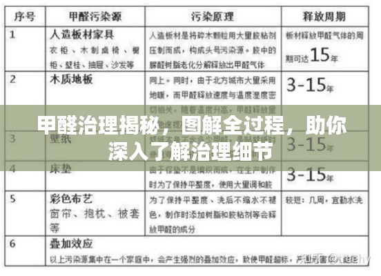 甲醛治理揭秘，图解全过程，助你深入了解治理细节