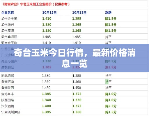奇台玉米今日行情，最新价格消息一览