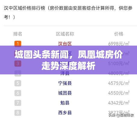 城固头条新闻，凤凰城房价走势深度解析