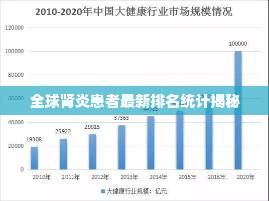全球肾炎患者最新排名统计揭秘