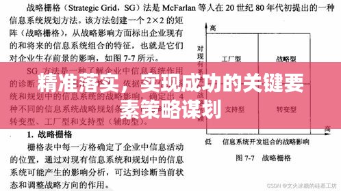 精准落实，实现成功的关键要素策略谋划