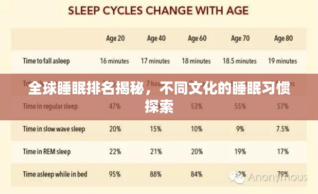 全球睡眠排名揭秘，不同文化的睡眠习惯探索