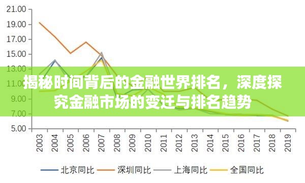 揭秘时间背后的金融世界排名，深度探究金融市场的变迁与排名趋势