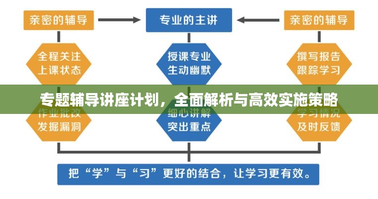 专题辅导讲座计划，全面解析与高效实施策略