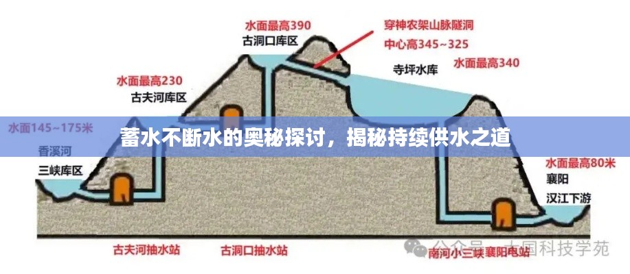 蓄水不断水的奥秘探讨，揭秘持续供水之道
