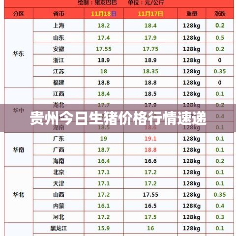 贵州今日生猪价格行情速递