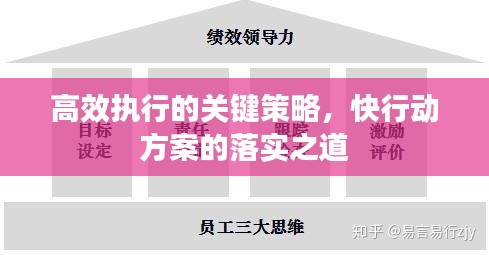 高效执行的关键策略，快行动方案的落实之道