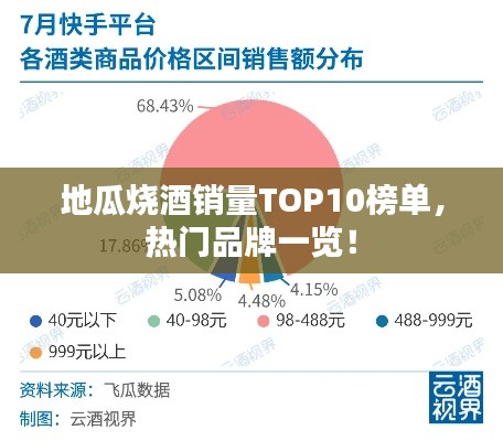 地瓜烧酒销量TOP10榜单，热门品牌一览！