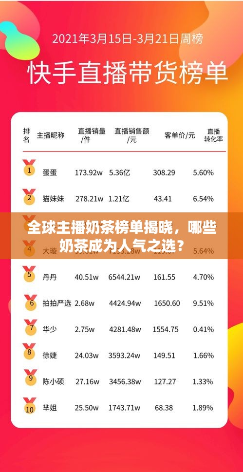 全球主播奶茶榜单揭晓，哪些奶茶成为人气之选？