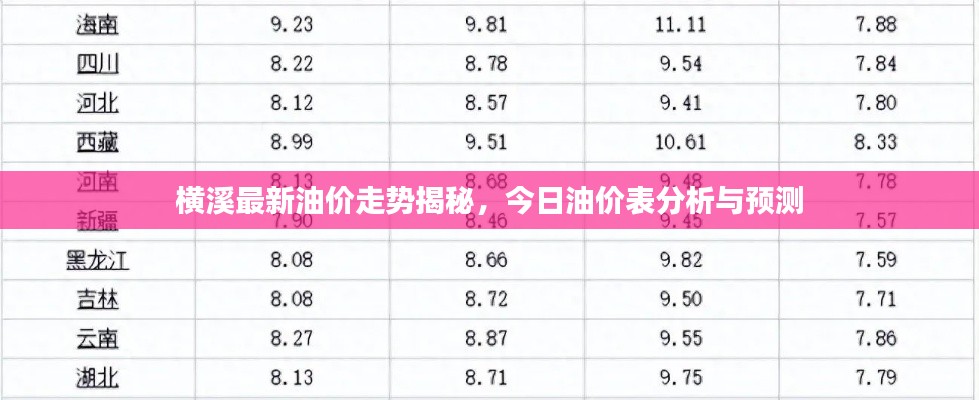 横溪最新油价走势揭秘，今日油价表分析与预测