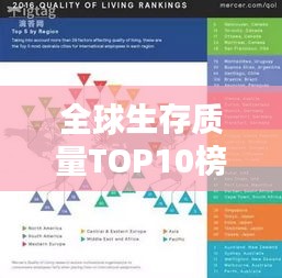 全球生存质量TOP10榜单揭晓！