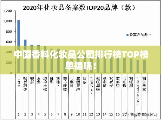 中国香料化妆品公司排行榜TOP榜单揭晓！