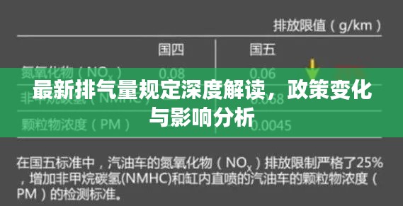 最新排气量规定深度解读，政策变化与影响分析