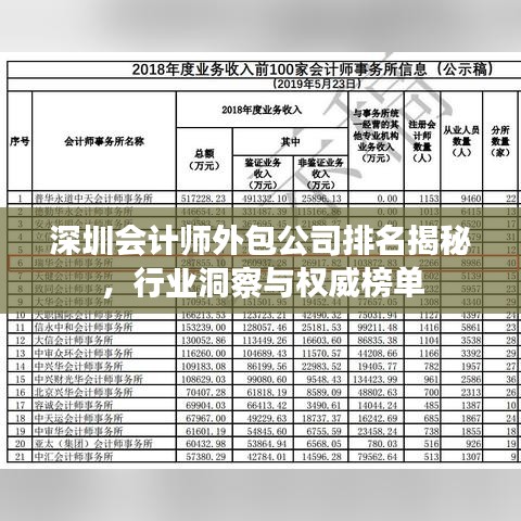 深圳会计师外包公司排名揭秘，行业洞察与权威榜单