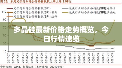 多晶硅最新价格走势概览，今日行情速览