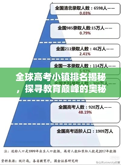 全球高考小镇排名揭秘，探寻教育巅峰的奥秘之旅