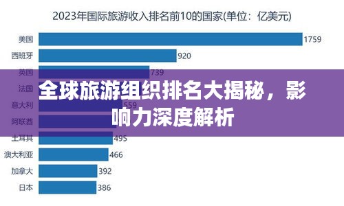 全球旅游组织排名大揭秘，影响力深度解析