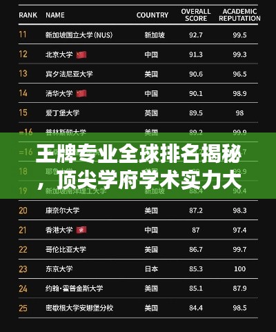 王牌专业全球排名揭秘，顶尖学府学术实力大探究