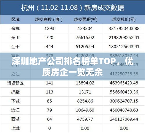 深圳地产公司排名榜单TOP，优质房企一览无余