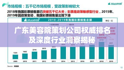 广东美容院策划公司权威排名及深度行业洞察揭秘