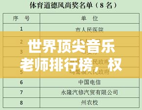 世界顶尖音乐老师排行榜，权威排名，不容错过！