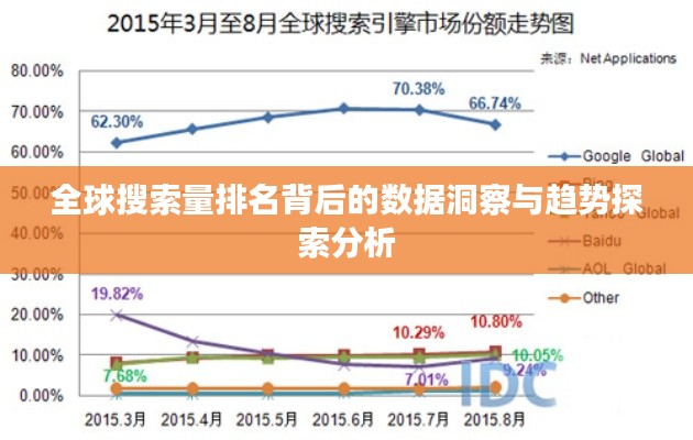 全球搜索量排名背后的数据洞察与趋势探索分析