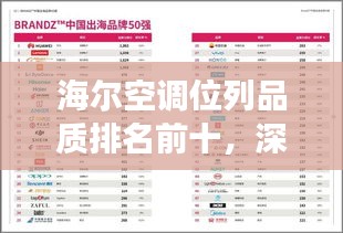 海尔空调位列品质排名前十，深度解读其卓越性能与市场影响力