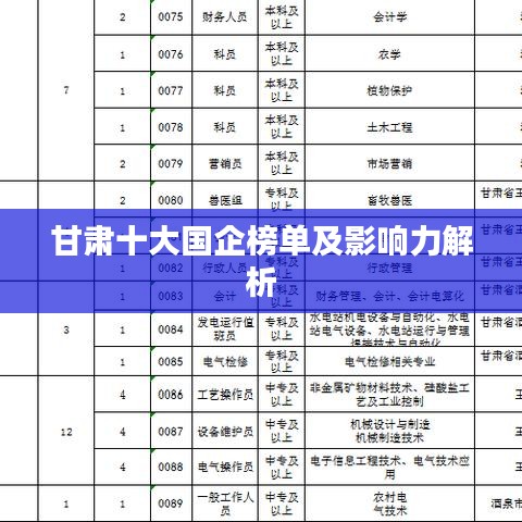 甘肃十大国企榜单及影响力解析