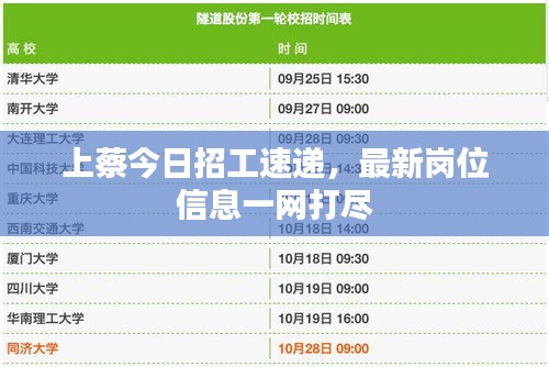 上蔡今日招工速递，最新岗位信息一网打尽