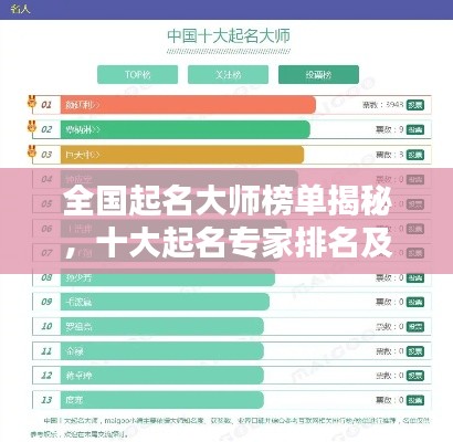 全国起名大师榜单揭秘，十大起名专家排名及介绍