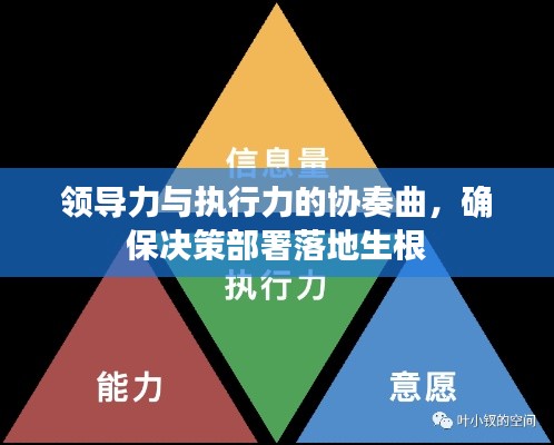 领导力与执行力的协奏曲，确保决策部署落地生根