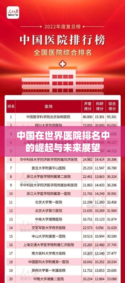 中国在世界医院排名中的崛起与未来展望