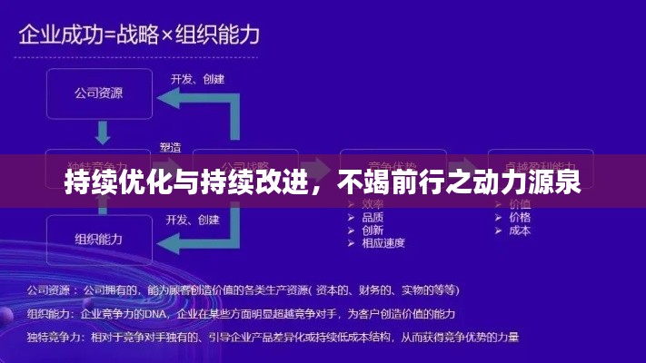 持续优化与持续改进，不竭前行之动力源泉