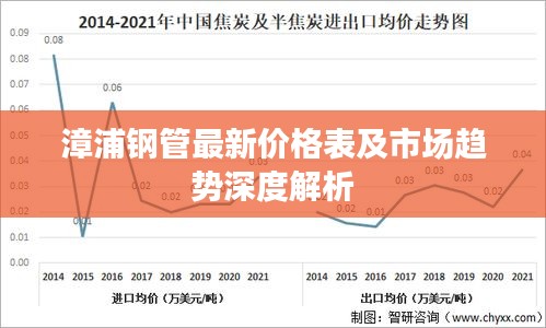 漳浦钢管最新价格表及市场趋势深度解析