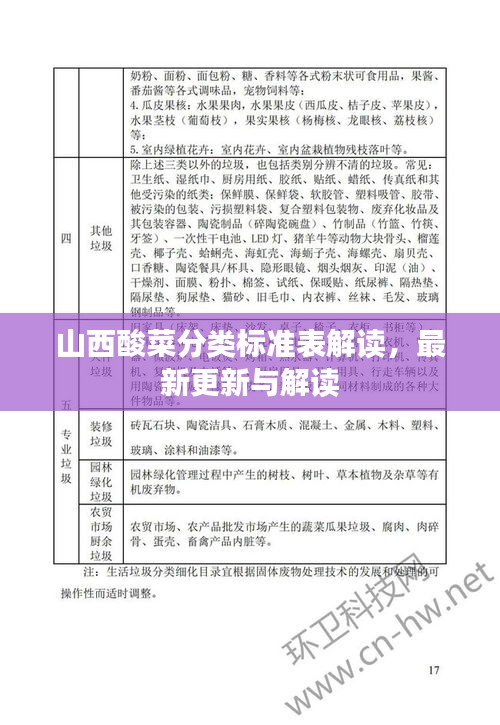 山西酸菜分类标准表解读，最新更新与解读