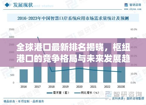 全球港口最新排名揭晓，枢纽港口的竞争格局与未来发展趋势